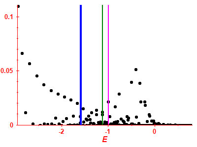 Strength function